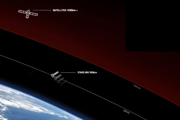 Starlink Could Drive Down Broadband Prices For Consumers