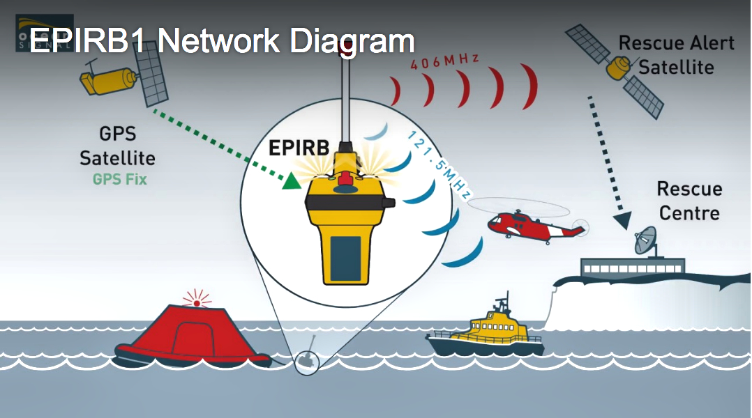 OceanSignal Extends EPIRBs Range To Meet Australian Standards – SatNews