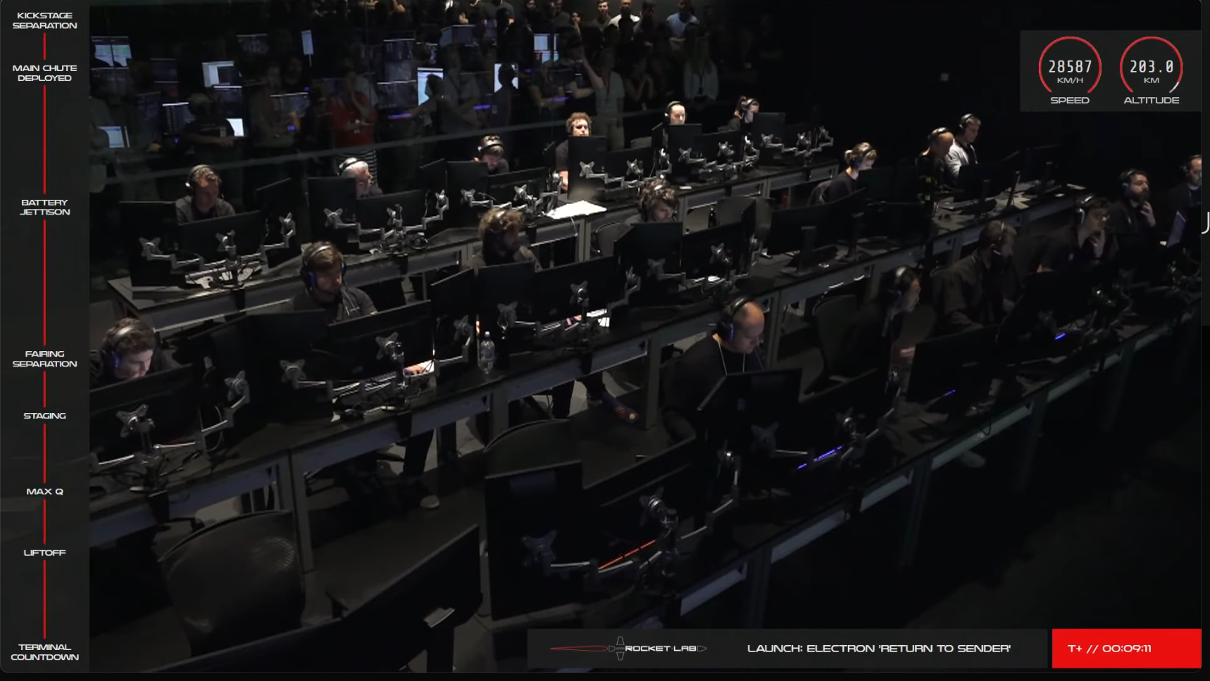 Rocket Lab’s “Return to Sender” Successfully Launches With 30 Smallsats