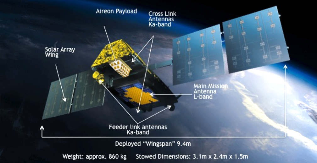 Длина спутника. Iridium Satellite. Иридиум космический аппарат. Иридиум next. Спутники связи Иридиум.