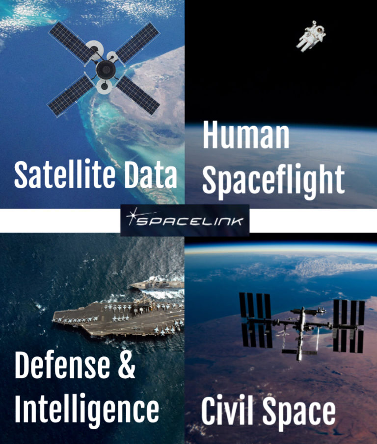 For The Furtherance Of Advanced Optical Terminals, SpaceLink + Blue