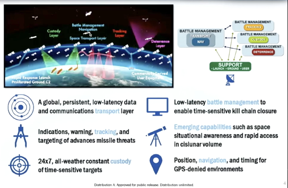 Direct From SmallSat Symposium, Dr. Derek M. Tournear, Director, Space