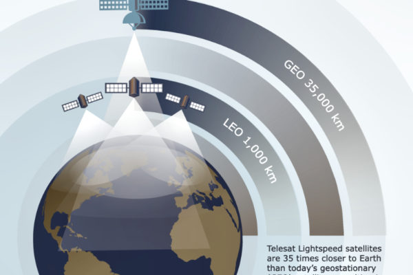 Satixfy's Baseband Modem To Integrate With Telesat's Lightspeed Earth Stations Across The Globe