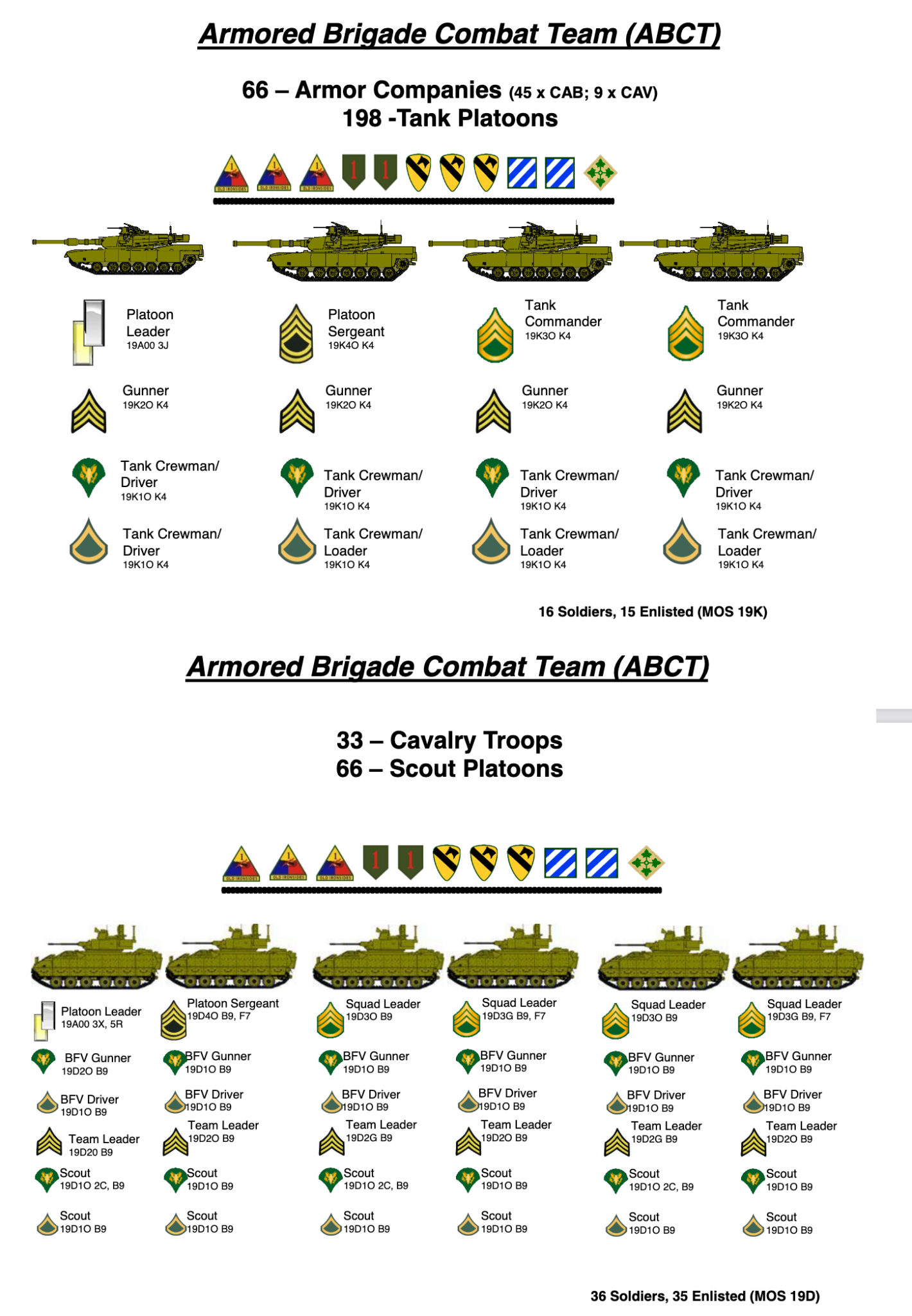 91M Mos Duty Stations - 8orbsqw