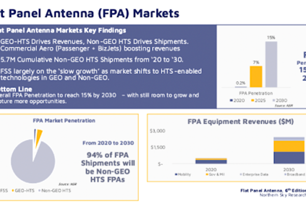 NSR Does Flat, Forecasts Nearly $17B for Flat Panel Satellite Antennas Over Next Decade