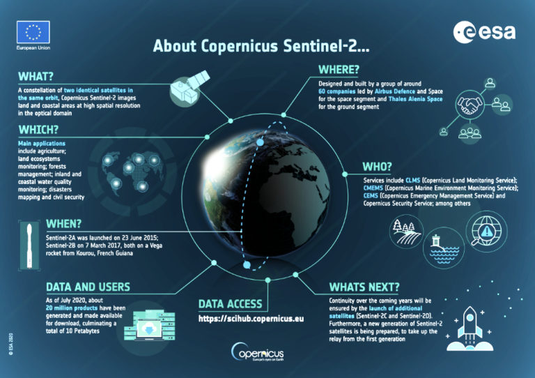 the-third-sentinel-2-satellite-now-engaged-in-the-crucial-testing-processes-satnews
