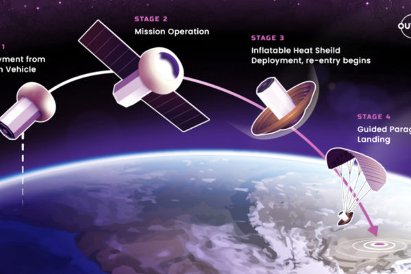 New, Sustainable Space Firm Outpost Launches To Design + Manufacture Reusable Satellites