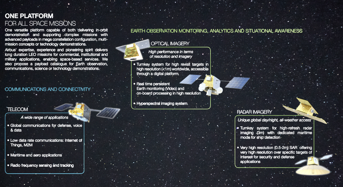 Loft Orbital Signs Airbus To Build 15 Arrow Satellite Platforms – SatNews