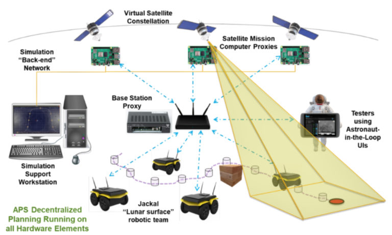 Orbit Logic Awarded Lunar Swarms Autonomy NASA Phase II STTR – SatNews