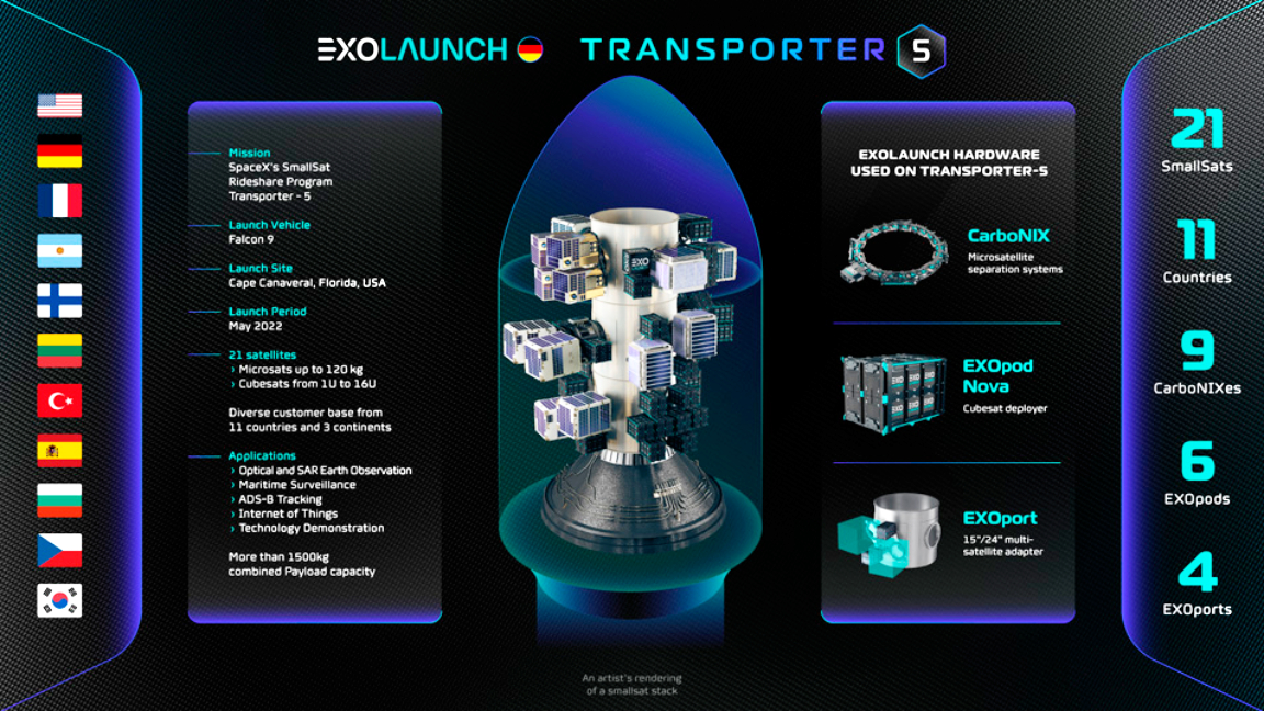 Exolaunch’s 5th Rideshare Mission Successfully Gains Orbits After Being ...