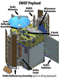 Swot Satellite Making Final Launch Preparations – Satnews