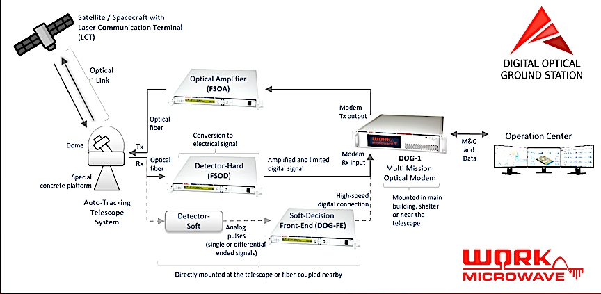 ESA Agenda 2025 – Space Policy Institute