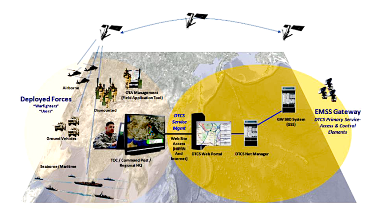 L3Harris enables worldwide communications for warfighters in the field ...