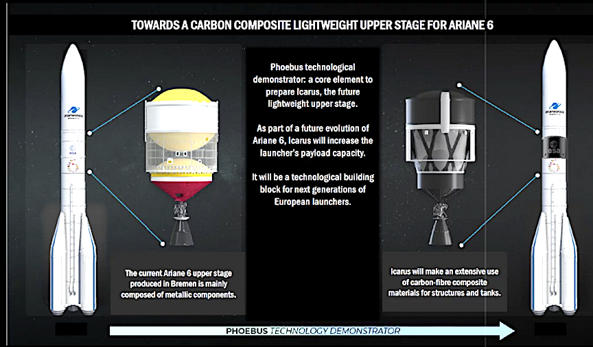 ArianeGroup's approval from ESA to develop PHOEBUS to demonstrate future  carbon upper stage for Ariane 6 – SatNews