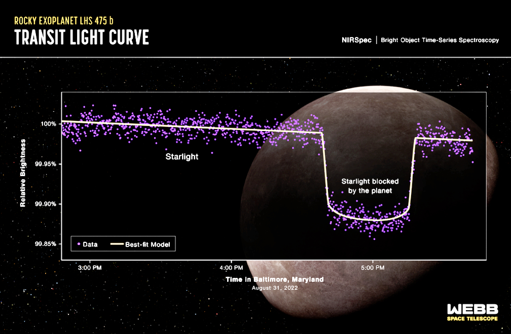 NASA’s Webb Confirms Its First Exoplanet – SatNews