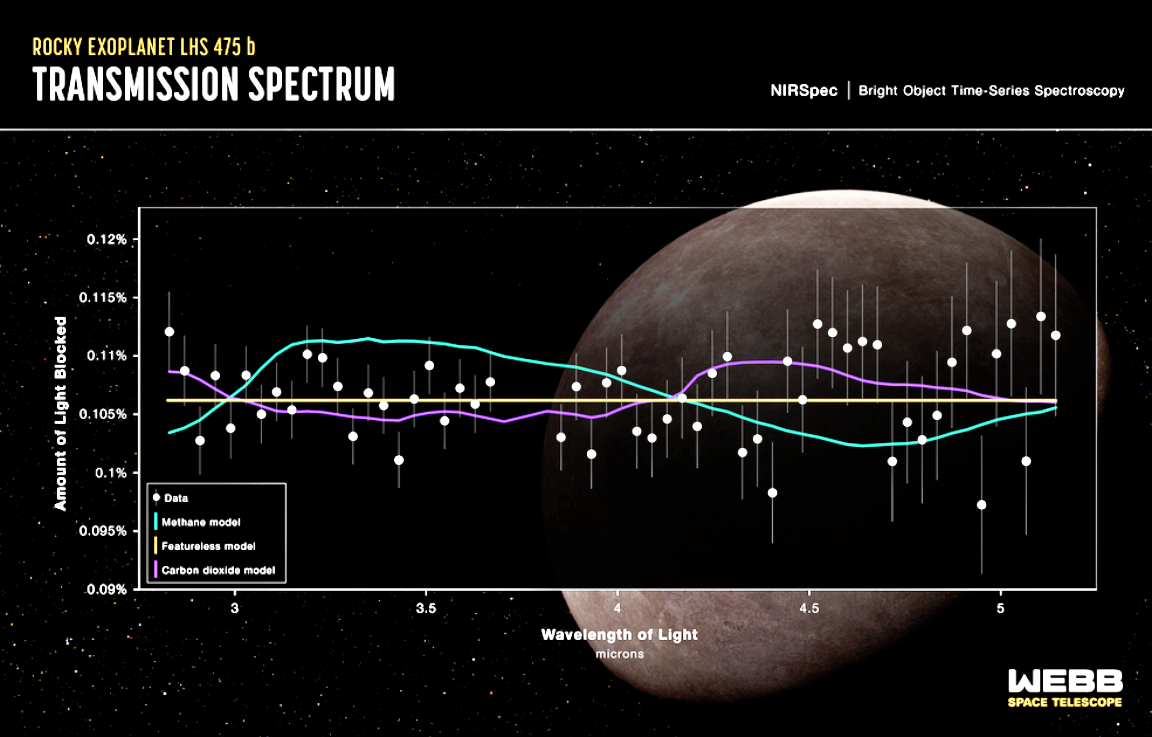 NASA’s Webb Confirms Its First Exoplanet – SatNews