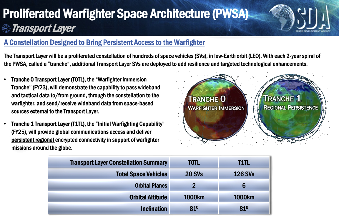 QinetiQ US Awarded Million$$$ SDA Systems Engineering + Tech Support ...