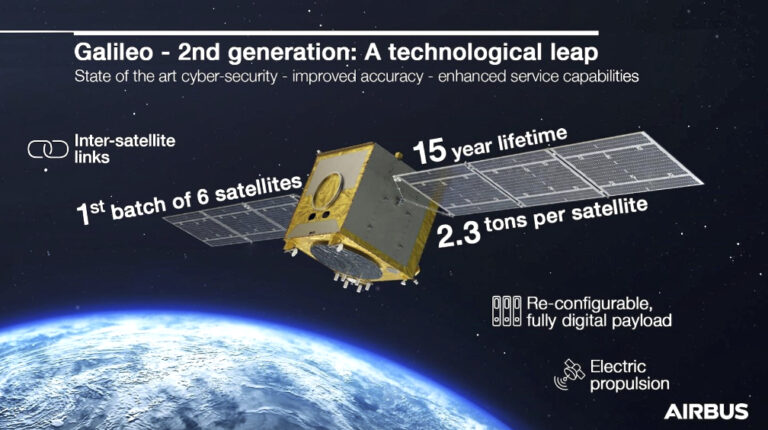 Airbus Starts Galileo Second Generation Satellite Production – SatNews