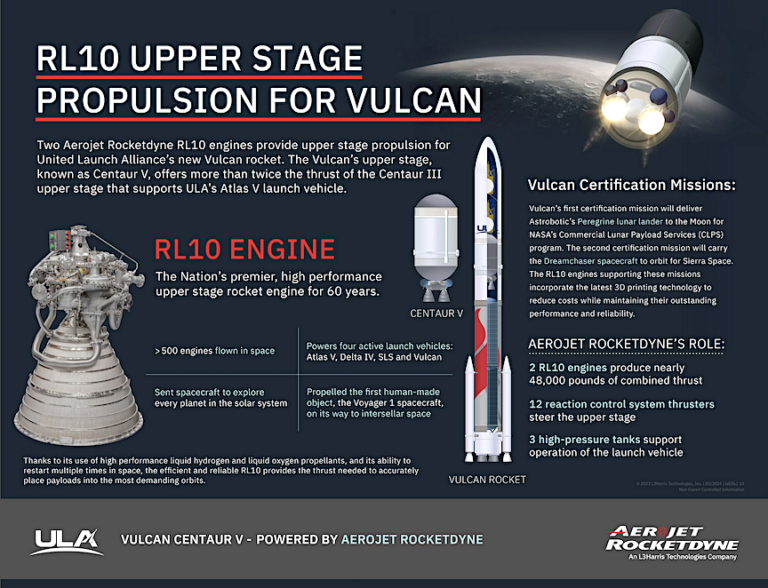 Aerojet Rocketdynes Propulsion To Debut With Launch Of Vulcan Rocket