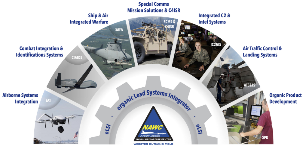 Bae Systems Awarded U.s. Navy C5isr Contract – Satnews