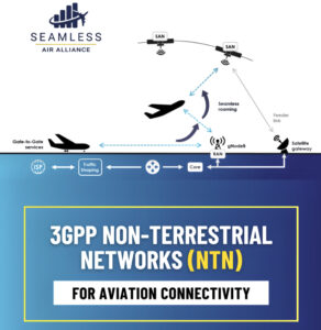 Seamless Air Alliance promoting 3GPP 5G NTN into the aviation sector ...