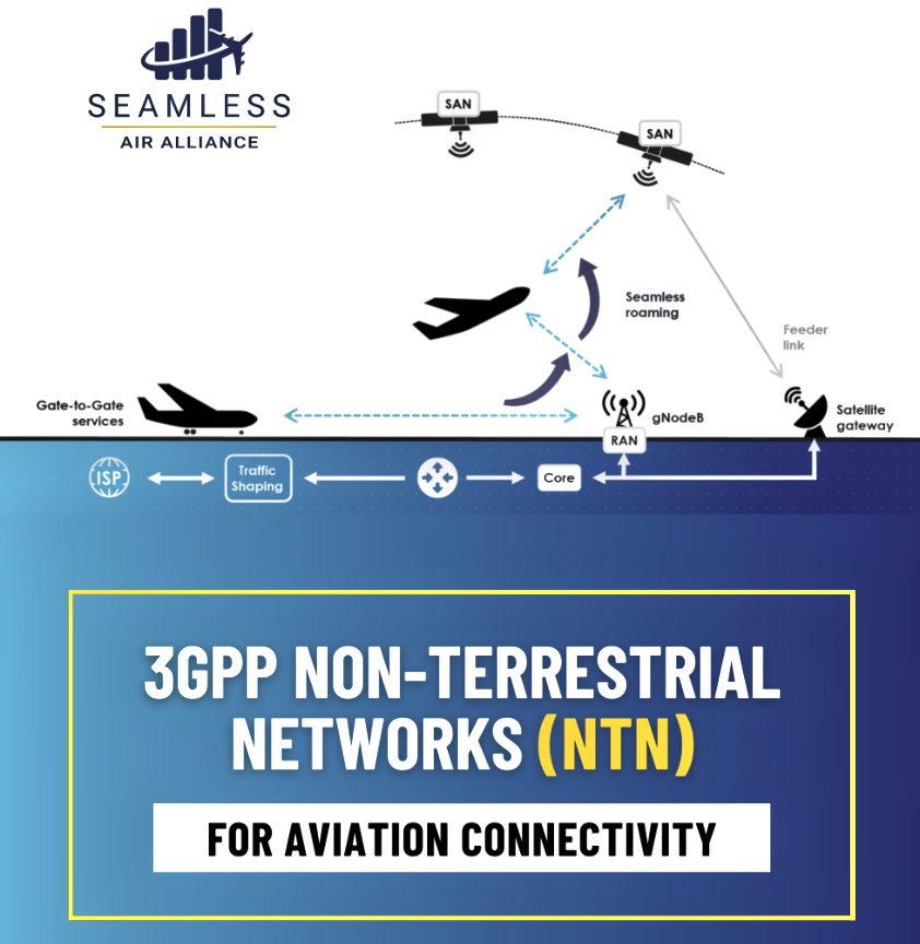Seamless Air Alliance promoting 3GPP 5G NTN into the aviation sector –  SatNews