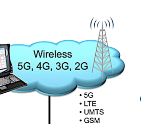 GL Communications' NetSurveyorWeb™  comprehensive network surveillance system