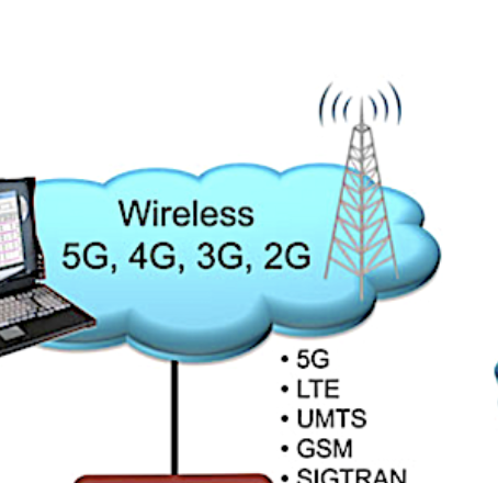GL Communications' NetSurveyorWeb™ comprehensive network surveillance system