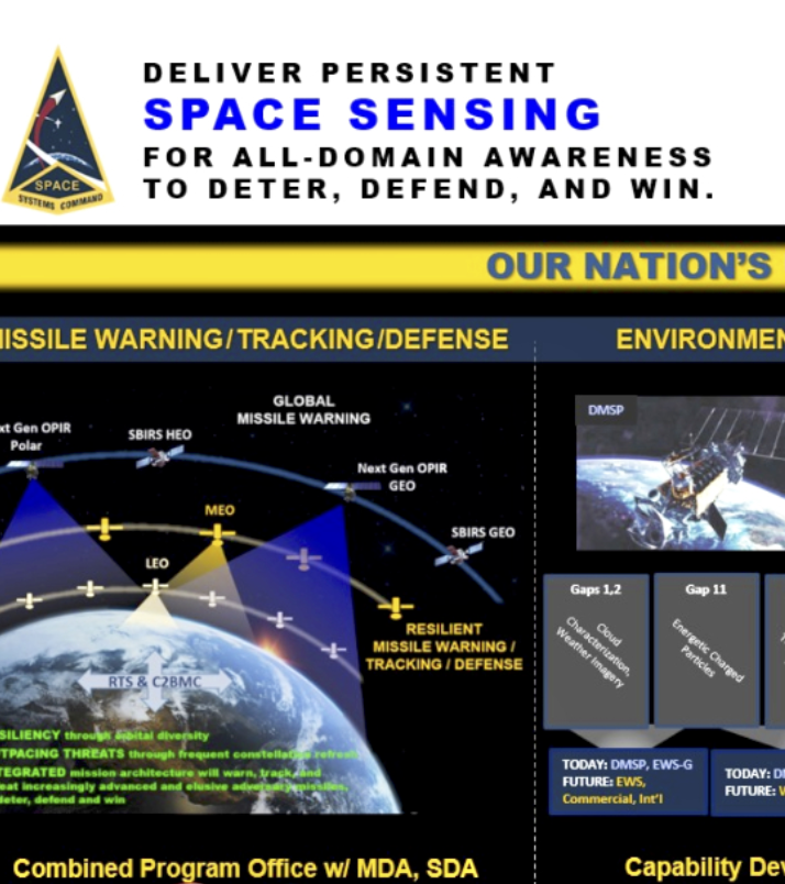 SSC achieves operational acceptance of OPIR Battlespace Awareness Center (OBAC) on FORGE