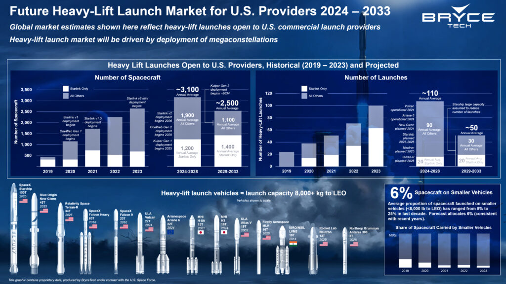 Bryce-Tech-heavy-lift-launch-market-igraphic-1024x576.jpg