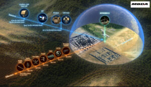 MBDA signs first SKY WARDEN export contract