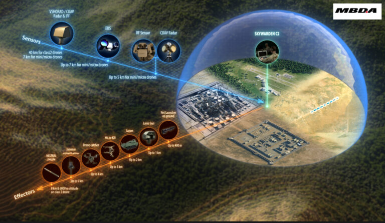 MBDA signs first SKY WARDEN export contract