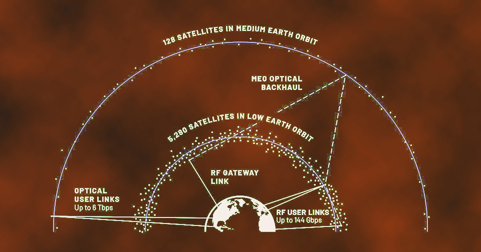 Blue Origin Announces Multi-Orbit TeraWave Megaconstellation for Enterprise and Government Markets