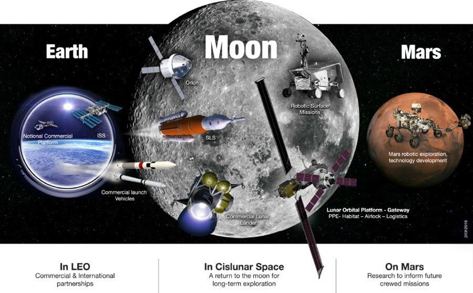 NASA Targets Critical Technology Shortfalls to Accelerate Lunar and Martian Exploration