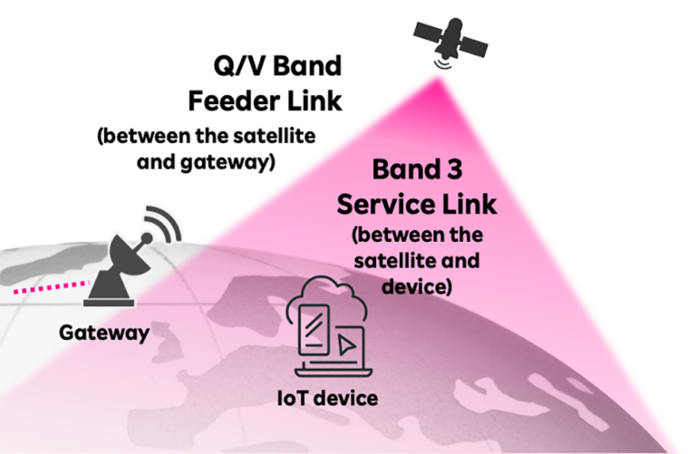 JAXA Awards Rakuten Mobile $71.9 Million to Advance Satellite-Terrestrial 5G Integration
