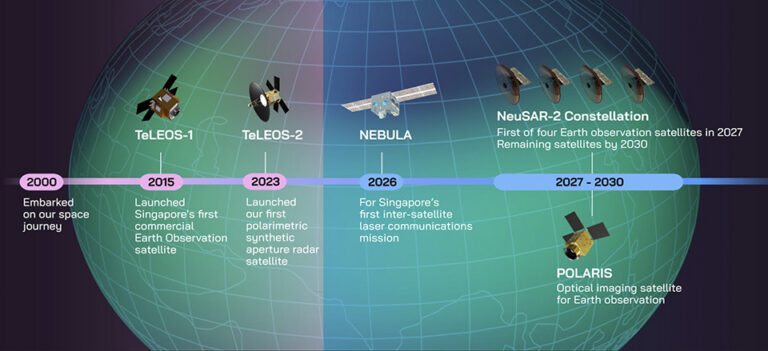 ST Engineering Unveils Advanced Satellite Roadmap at Space Summit 2026